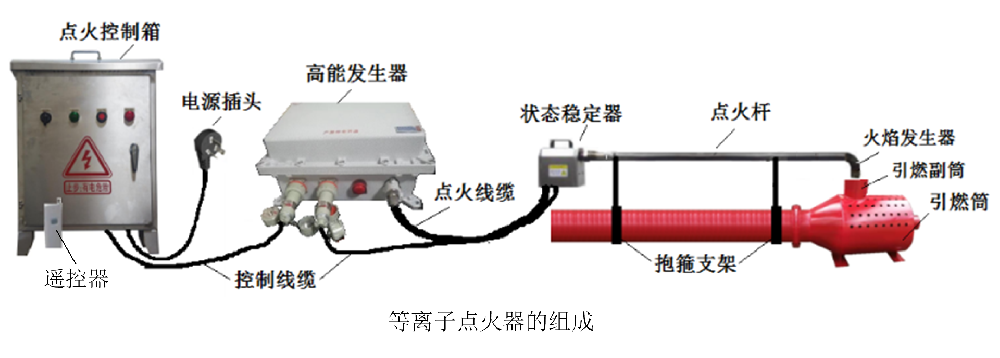 等离子点火器